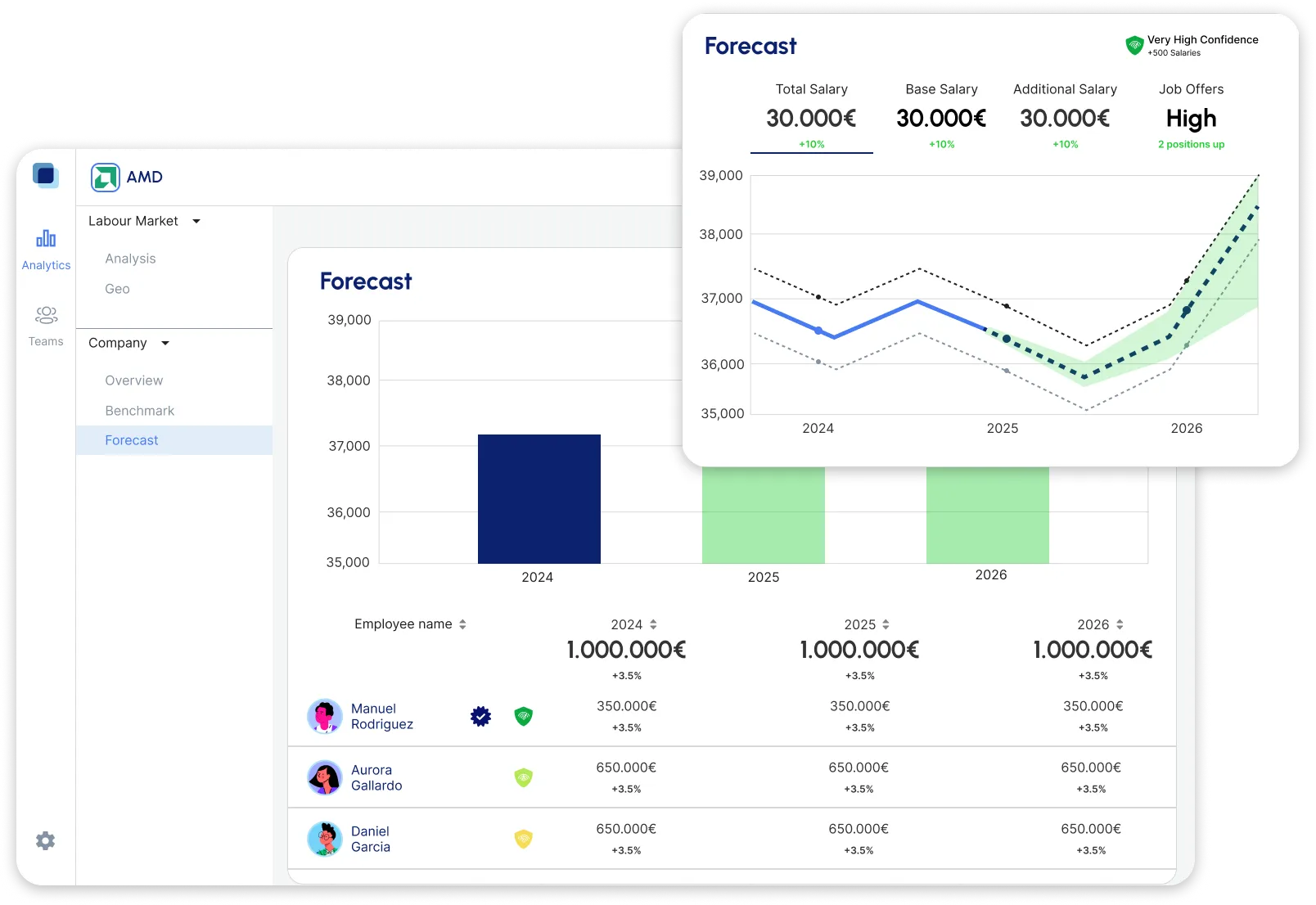 company transparency