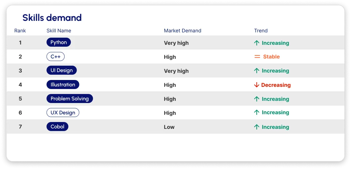 skills management