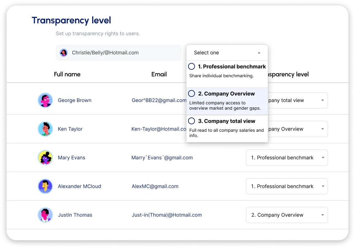 Set pay transparency levels for your organization