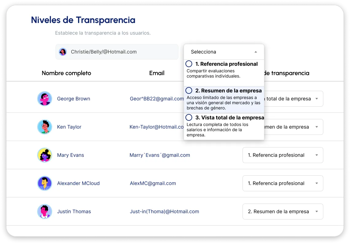 Configura niveles de transparencia salarial