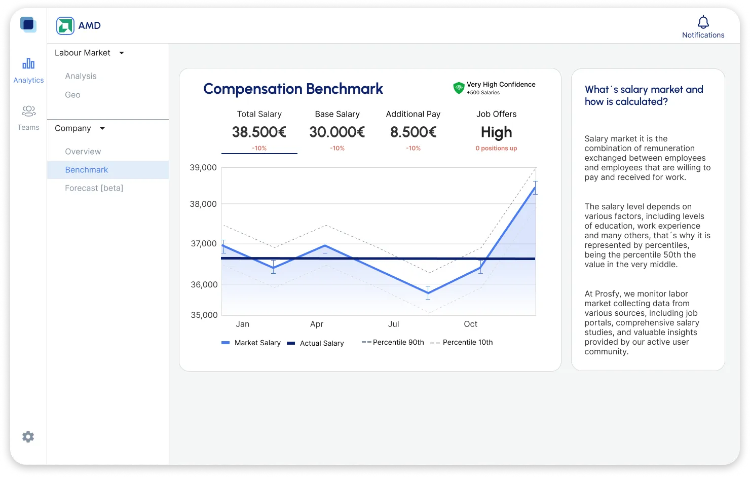 Compensation benchmark