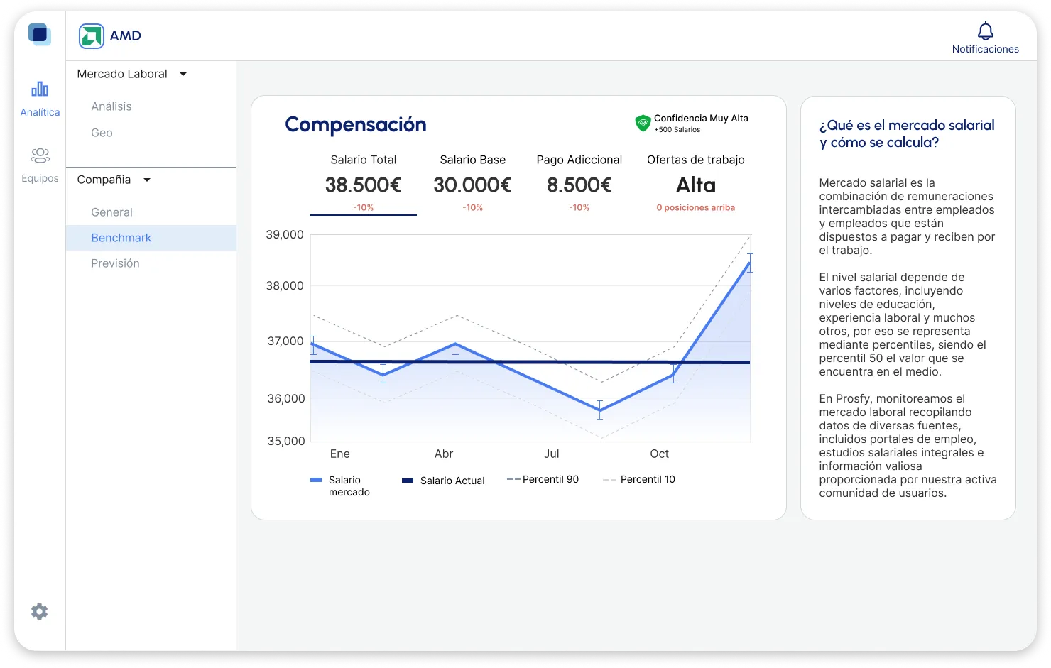 Compensation benchmark