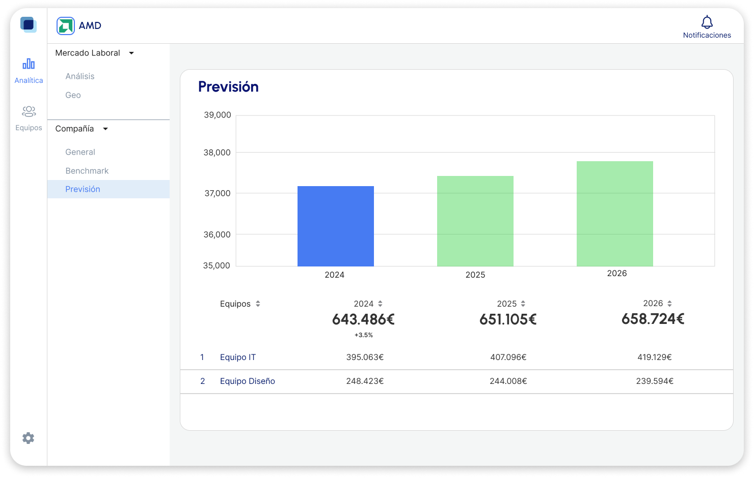 Presupuesta tu equipo con datos salariales reales