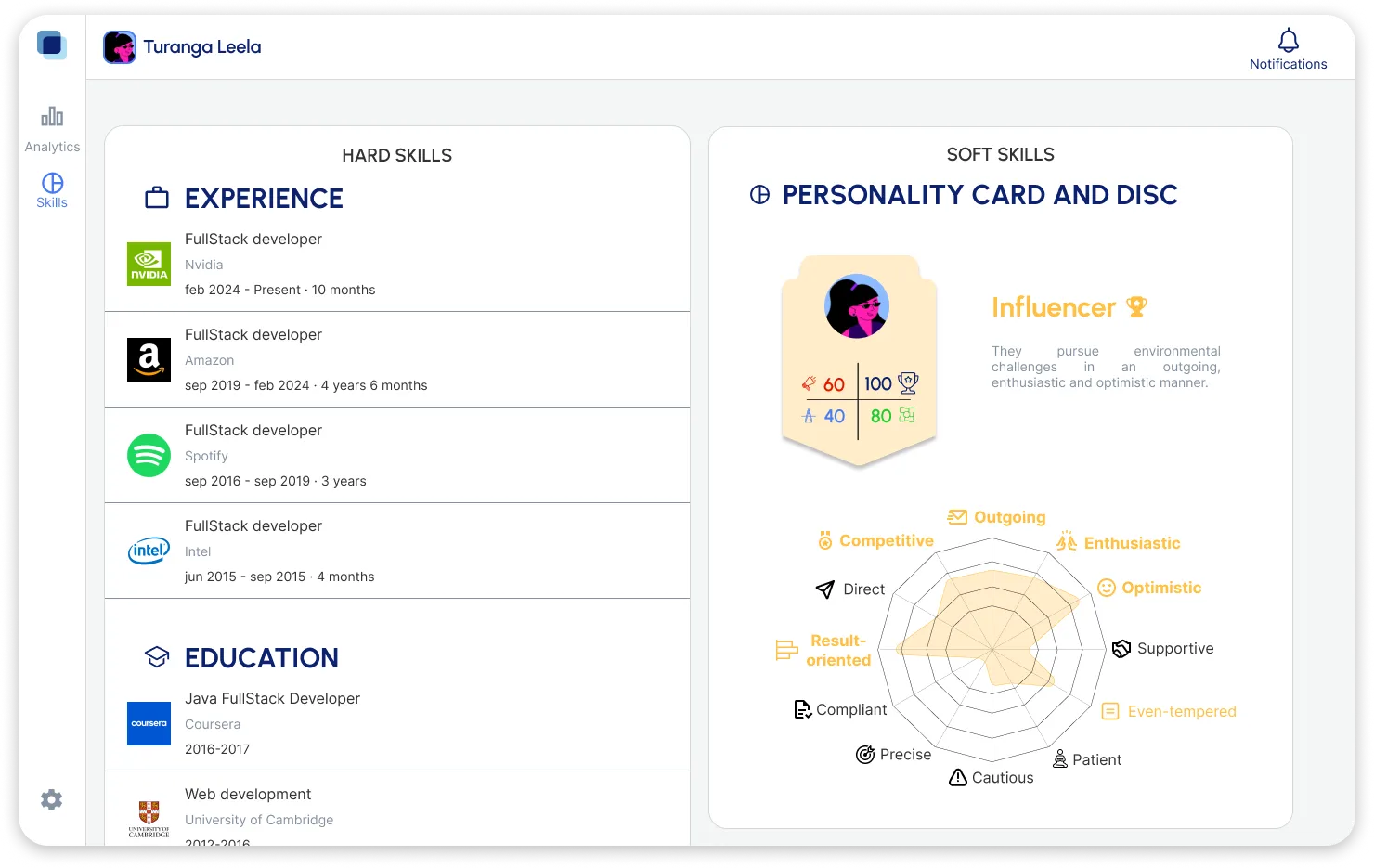 personality test