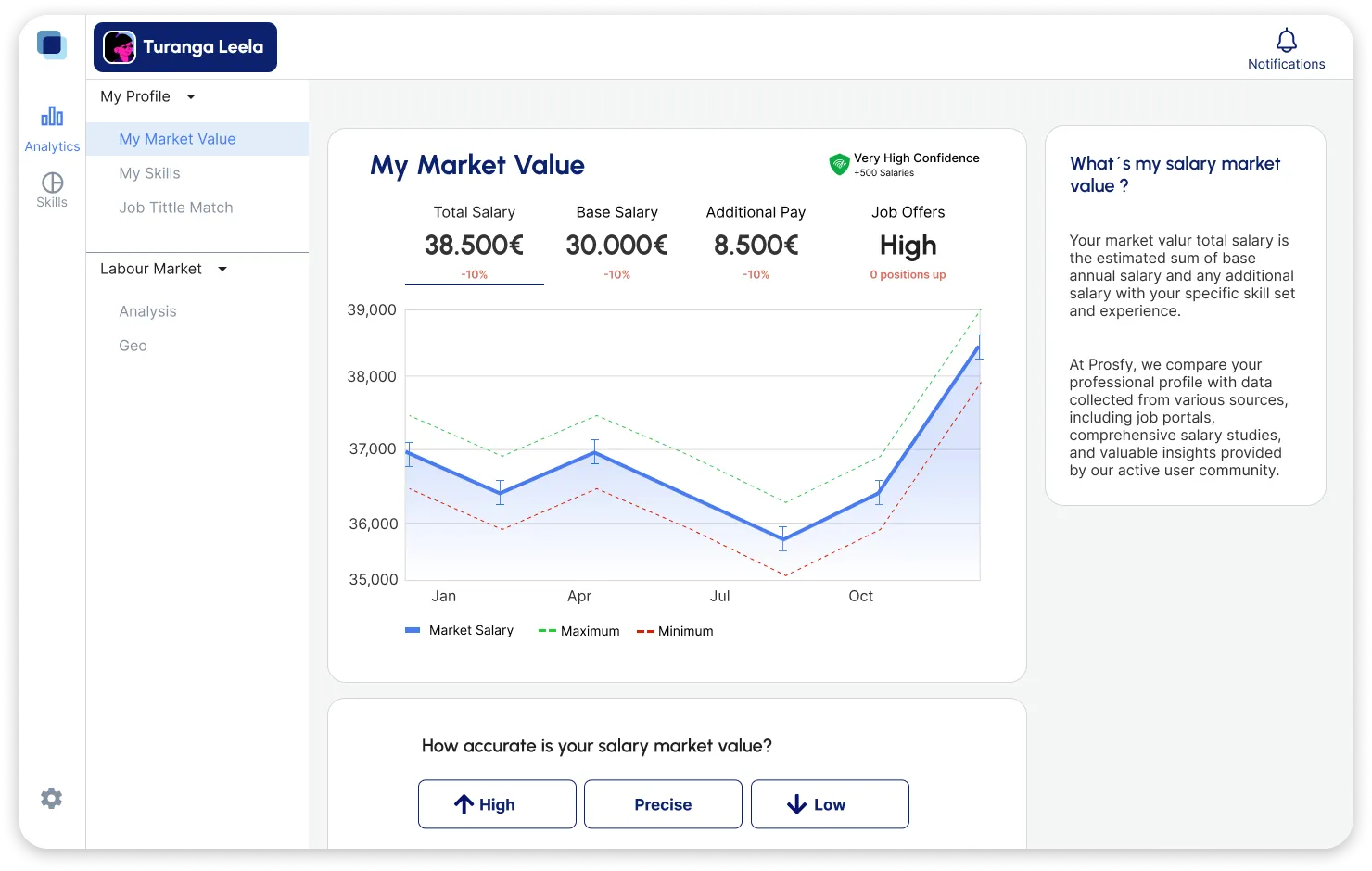 Boost your career with salary benchmarking