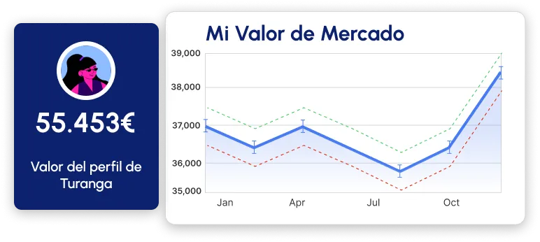 market value